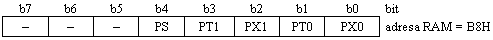 Rozloen bit v registru IP