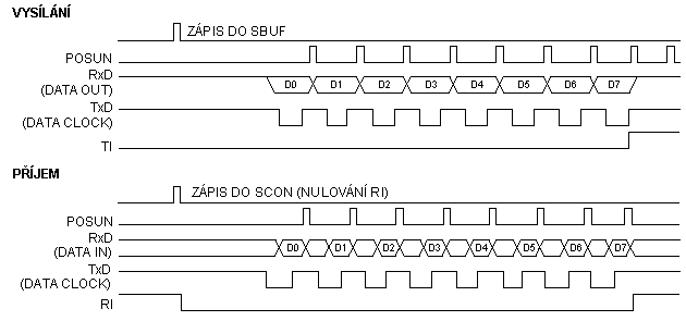 Sriov kanl v mdu 0 - asov prbhy