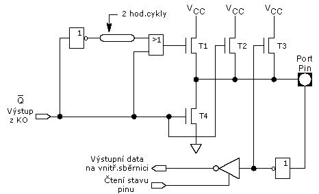 Obr.6 Vnitn zapojen vstupnho budie